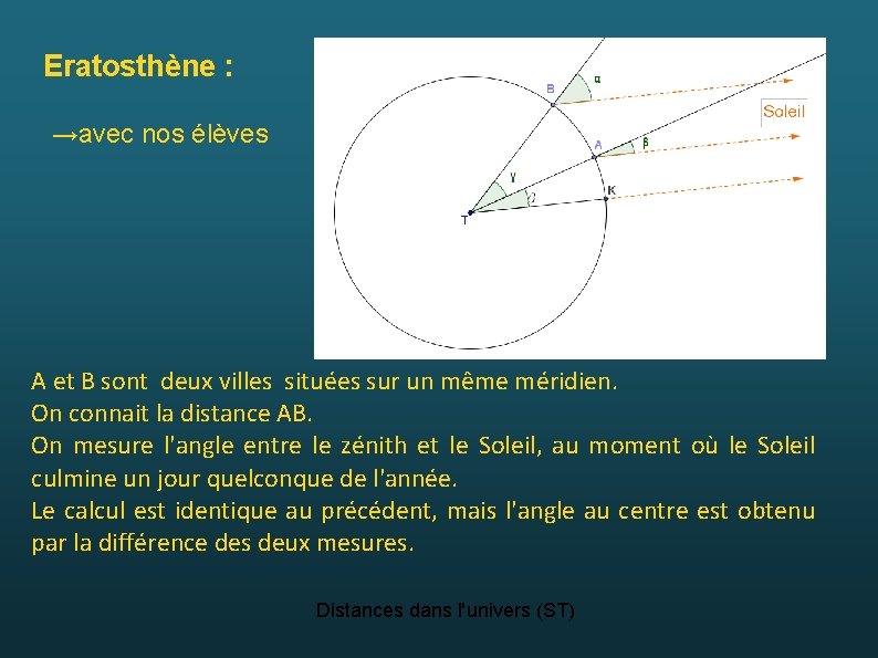 Eratosthène : →avec nos élèves A et B sont deux villes situées sur un