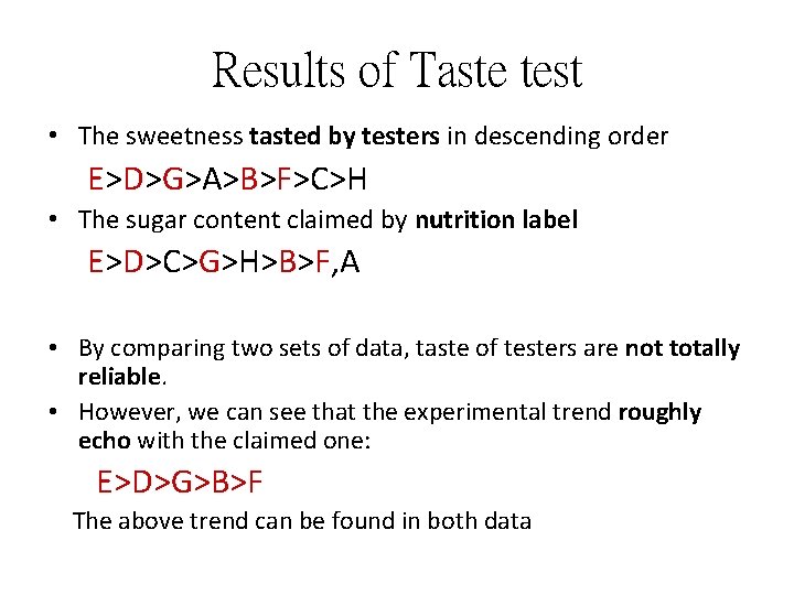 Results of Taste test • The sweetness tasted by testers in descending order E>D>G>A>B>F>C>H