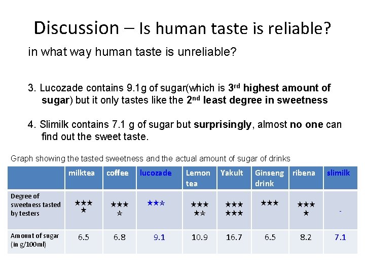 Discussion – Is human taste is reliable? in what way human taste is unreliable?