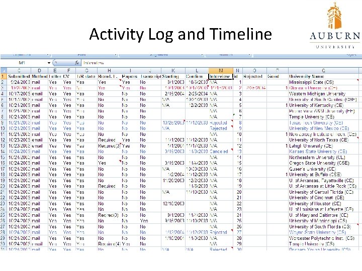 Activity Log and Timeline 