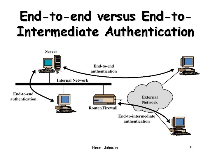 End-to-end versus End-to. Intermediate Authentication Henric Johnson 19 
