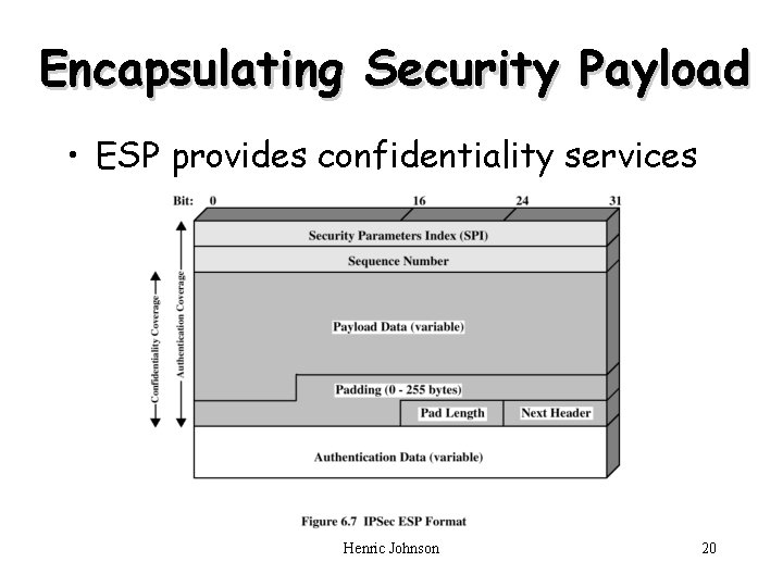 Encapsulating Security Payload • ESP provides confidentiality services Henric Johnson 20 