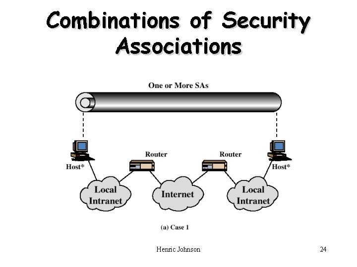Combinations of Security Associations Henric Johnson 24 