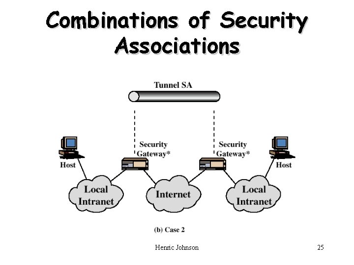 Combinations of Security Associations Henric Johnson 25 