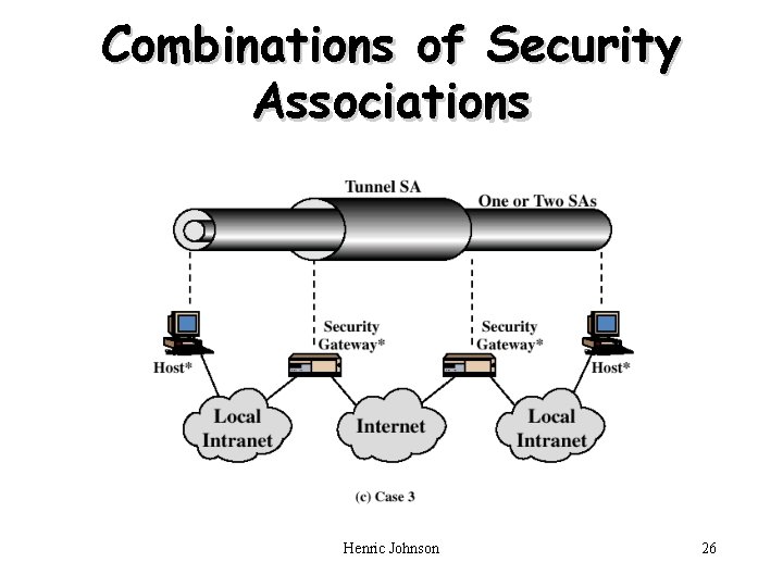 Combinations of Security Associations Henric Johnson 26 