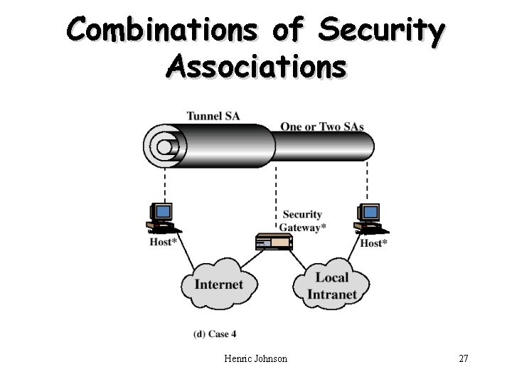 Combinations of Security Associations Henric Johnson 27 