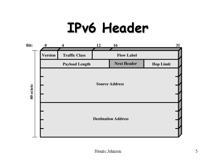 IPv 6 Header Henric Johnson 5 