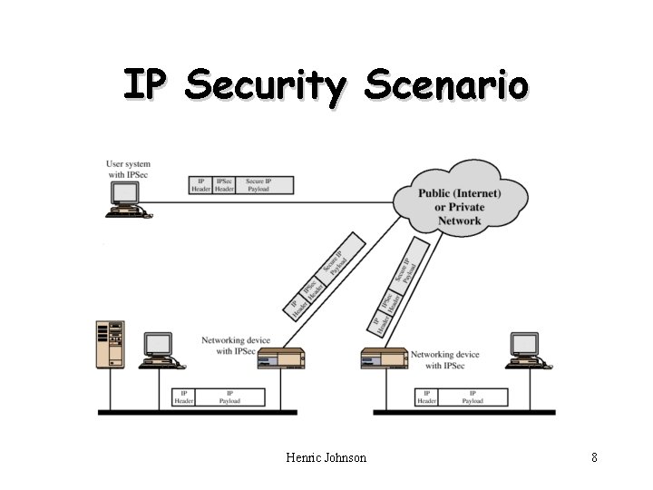 IP Security Scenario Henric Johnson 8 