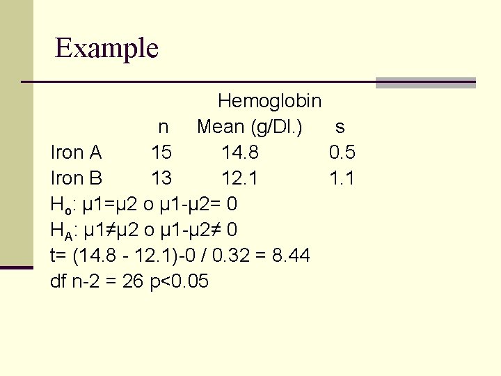 Example Hemoglobin n Mean (g/Dl. ) s Iron A 15 14. 8 0. 5