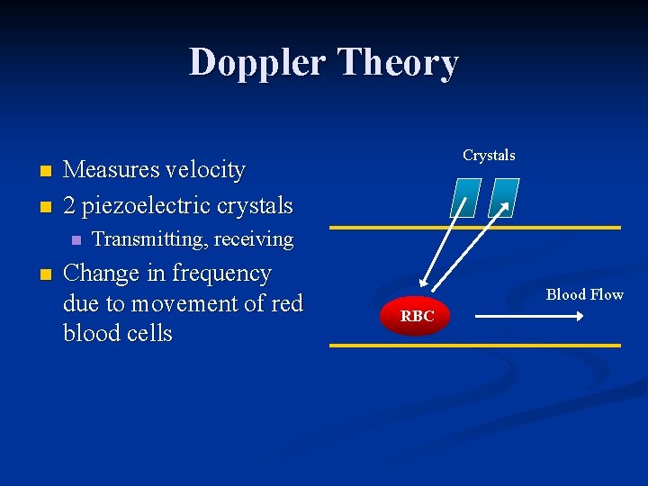 Doppler Theory n n Measures velocity 2 piezoelectric crystals n n Crystals Transmitting, receiving