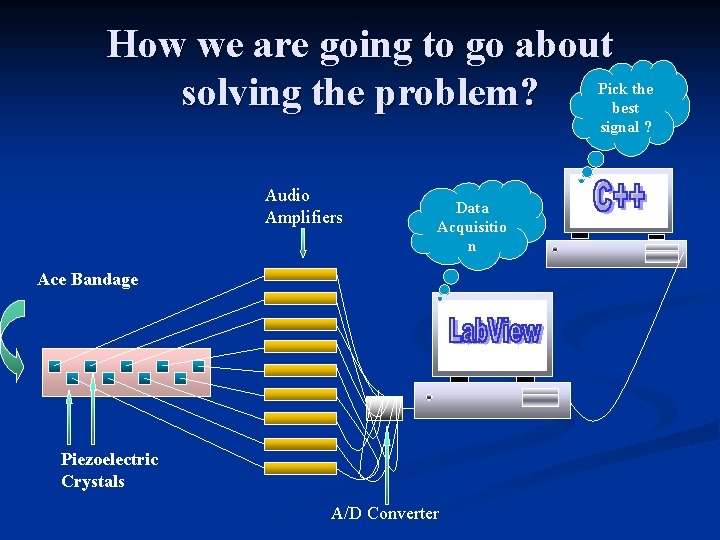 How we are going to go about solving the problem? Pick the best signal
