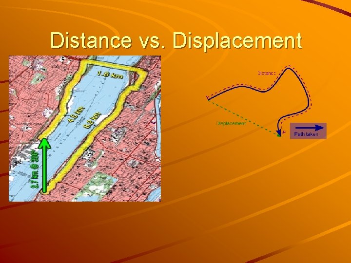 Distance vs. Displacement 