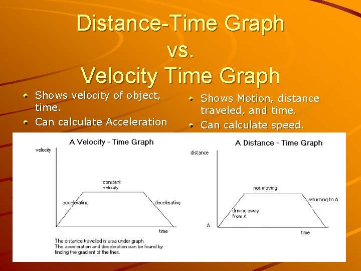 Distance-Time Graph vs. Velocity Time Graph Shows velocity of object, time. Can calculate Acceleration