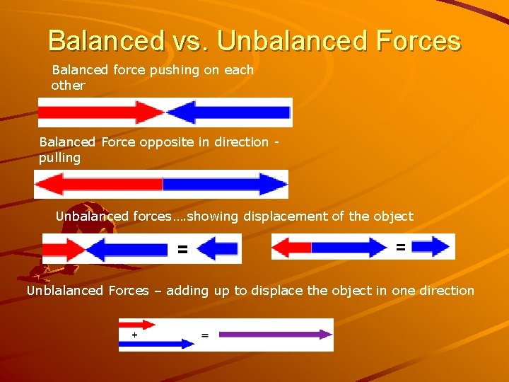 Balanced vs. Unbalanced Forces Balanced force pushing on each other Balanced Force opposite in