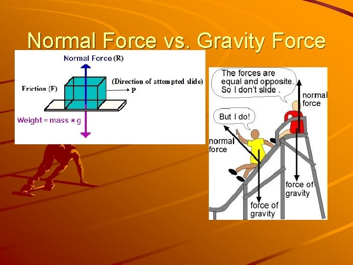 Normal Force vs. Gravity Force 