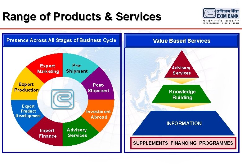 6 Range of Products & Services Presence Across All Stages of Business Cycle Export