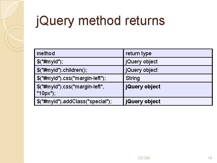 j. Query method returns method return type $("#myid"); j. Query object $("#myid"). children(); j.