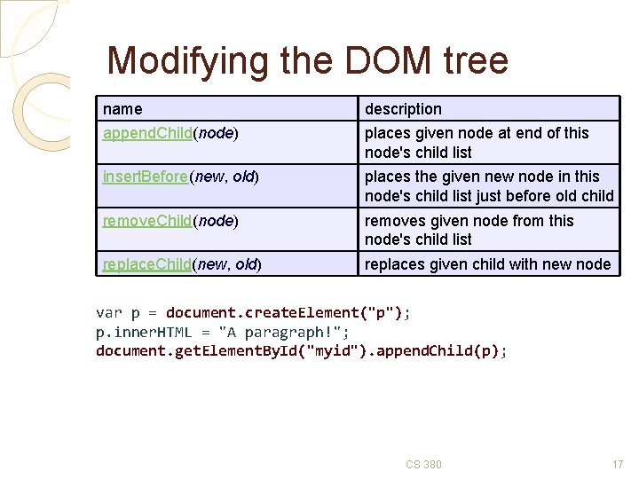 Modifying the DOM tree name description append. Child(node) places given node at end of