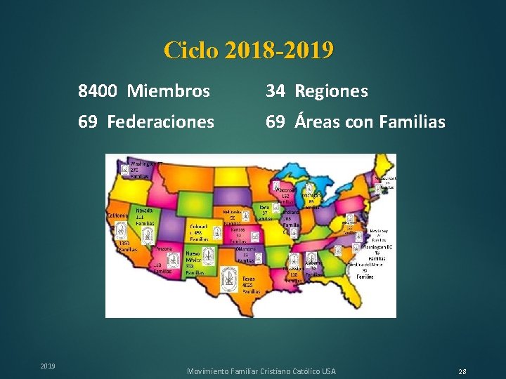 Ciclo 2018 -2019 8400 Miembros 34 Regiones 69 Federaciones 69 Áreas con Familias Movimiento