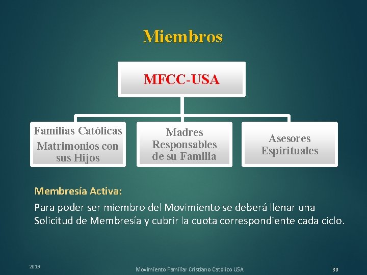 Miembros MFCC-USA Familias Católicas Matrimonios con sus Hijos Madres Responsables de su Familia Asesores