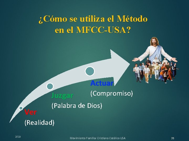 ¿Cómo se utiliza el Método en el MFCC-USA? Actuar Juzgar Ver (Compromiso) (Palabra de