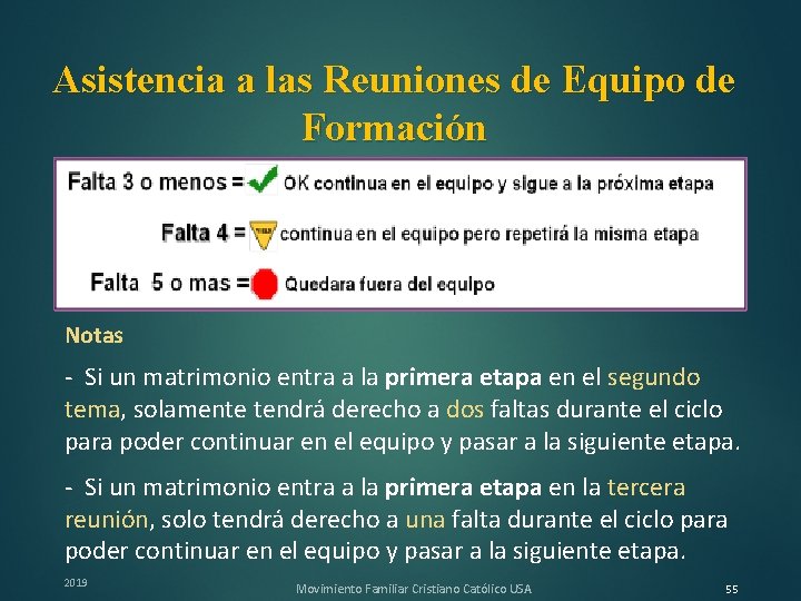 Asistencia a las Reuniones de Equipo de Formación Notas - Si un matrimonio entra