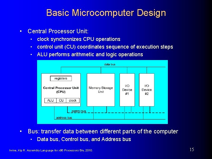 Basic Microcomputer Design • Central Processor Unit: • clock synchronizes CPU operations • control