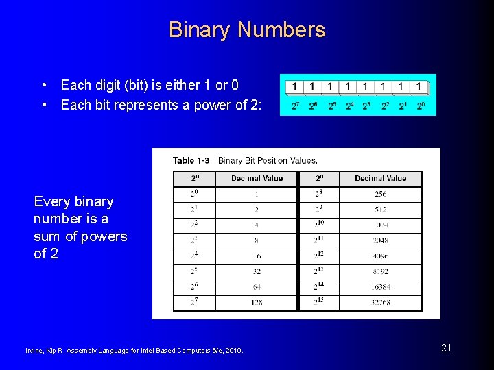 Binary Numbers • Each digit (bit) is either 1 or 0 • Each bit