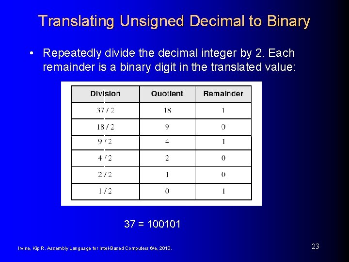 Translating Unsigned Decimal to Binary • Repeatedly divide the decimal integer by 2. Each