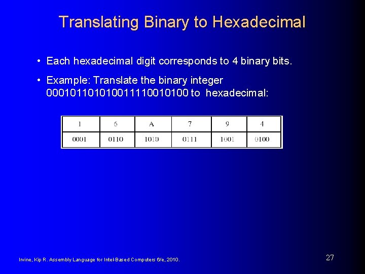 Translating Binary to Hexadecimal • Each hexadecimal digit corresponds to 4 binary bits. •