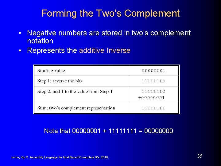 Forming the Two's Complement • Negative numbers are stored in two's complement notation • Forming the Two's Complement • Negative numbers are stored in two's complement notation •