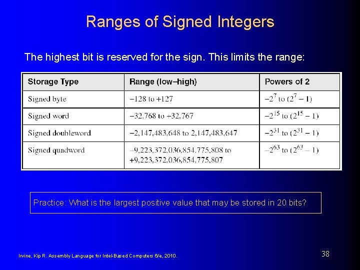 Ranges of Signed Integers The highest bit is reserved for the sign. This limits