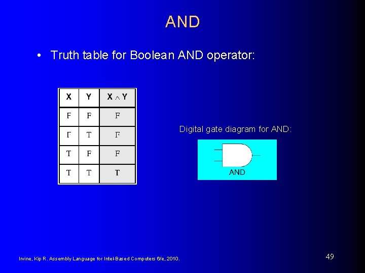 AND • Truth table for Boolean AND operator: Digital gate diagram for AND: Irvine,