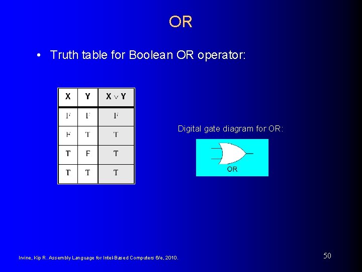 OR • Truth table for Boolean OR operator: Digital gate diagram for OR: Irvine,