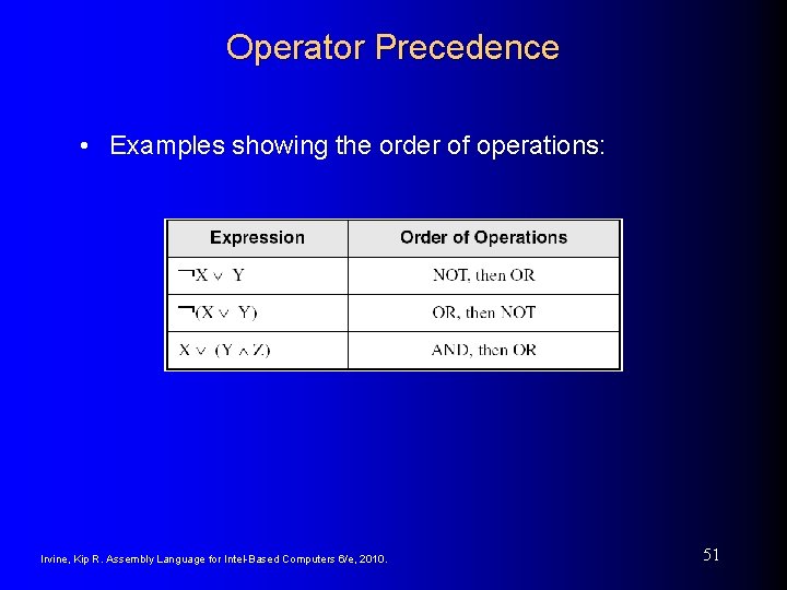 Operator Precedence • Examples showing the order of operations: Irvine, Kip R. Assembly Language