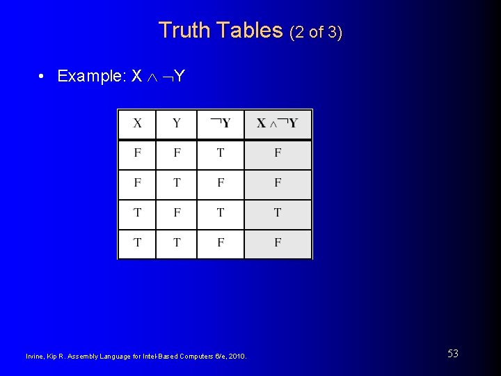 Truth Tables (2 of 3) • Example: X Y Irvine, Kip R. Assembly Language