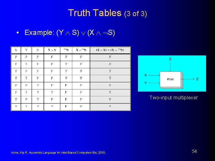 Truth Tables (3 of 3) • Example: (Y S) (X S) Two-input multiplexer Irvine,
