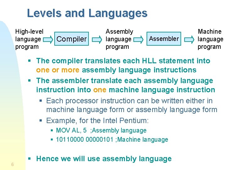 Levels and Languages High-level language program Compiler Assembly language program Assembler Machine language program