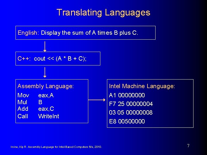 Translating Languages English: Display the sum of A times B plus C. C++: cout