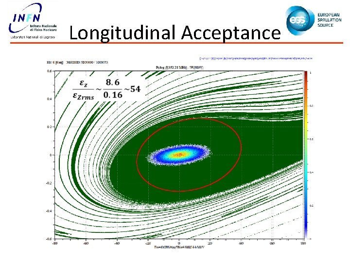 Longitudinal Acceptance 