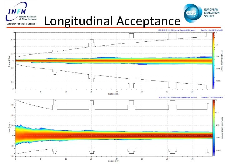 Longitudinal Acceptance 