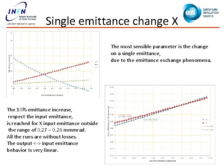 Single emittance change X The most sensible parameter is the change on a single