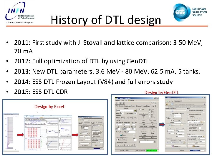 History of DTL design • 2011: First study with J. Stovall and lattice comparison: