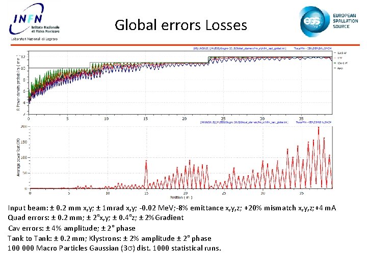 Global errors Losses Input beam: ± 0. 2 mm x, y; ± 1 mrad