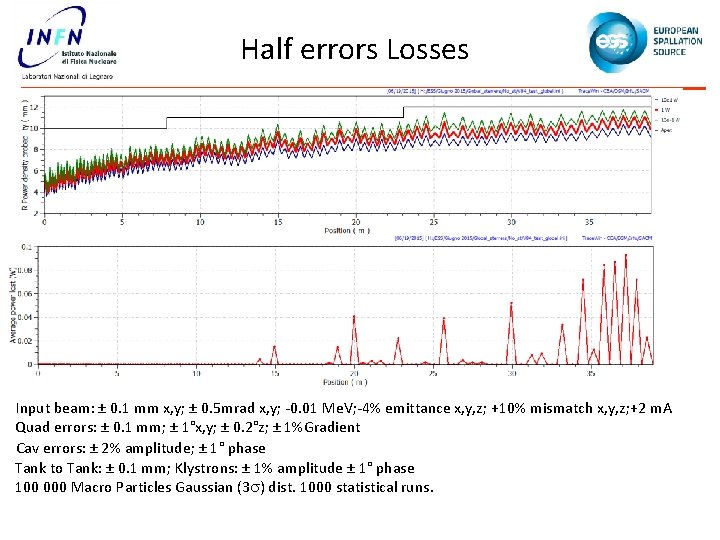 Half errors Losses Input beam: ± 0. 1 mm x, y; ± 0. 5