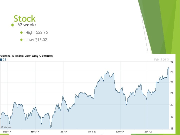 Stock 52 week: High: $23. 75 Low: $18. 02 