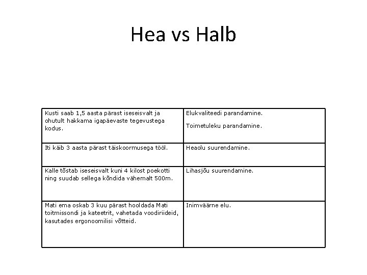 Hea vs Halb Kusti saab 1, 5 aasta pärast iseseisvalt ja ohutult hakkama igapäevaste