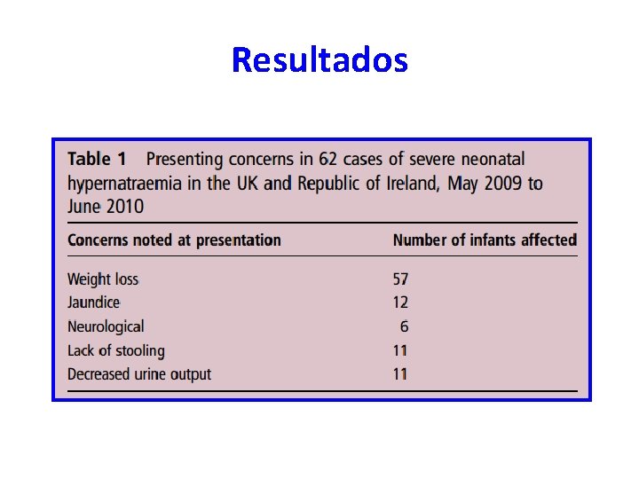 Resultados 