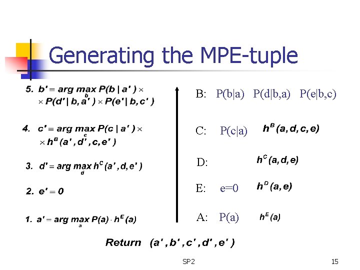 Generating the MPE-tuple B: P(b|a) P(d|b, a) P(e|b, c) C: P(c|a) D: E: e=0