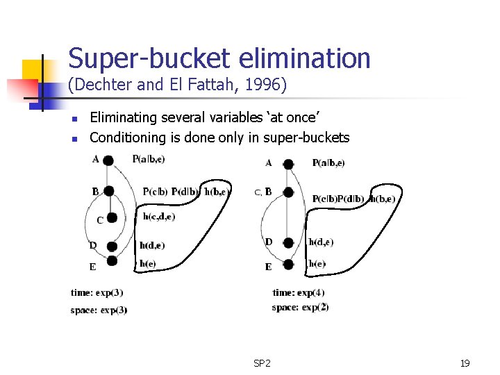 Super-bucket elimination (Dechter and El Fattah, 1996) n n Eliminating several variables ‘at once’